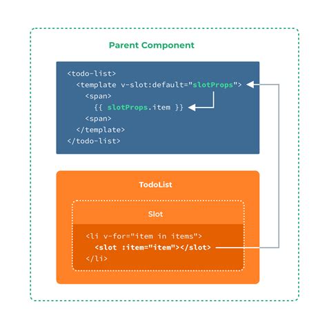 vuejs slot|vue element slot.